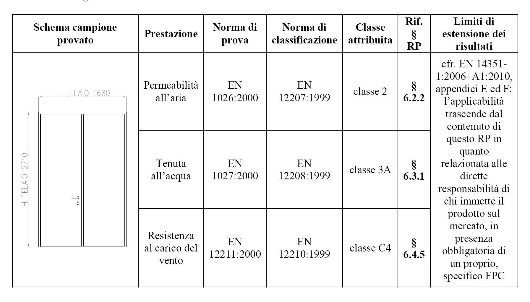 Prove di tenuta: aria, acqua, vento